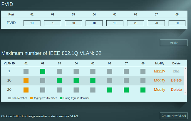 GS1200-VLAN-Setup